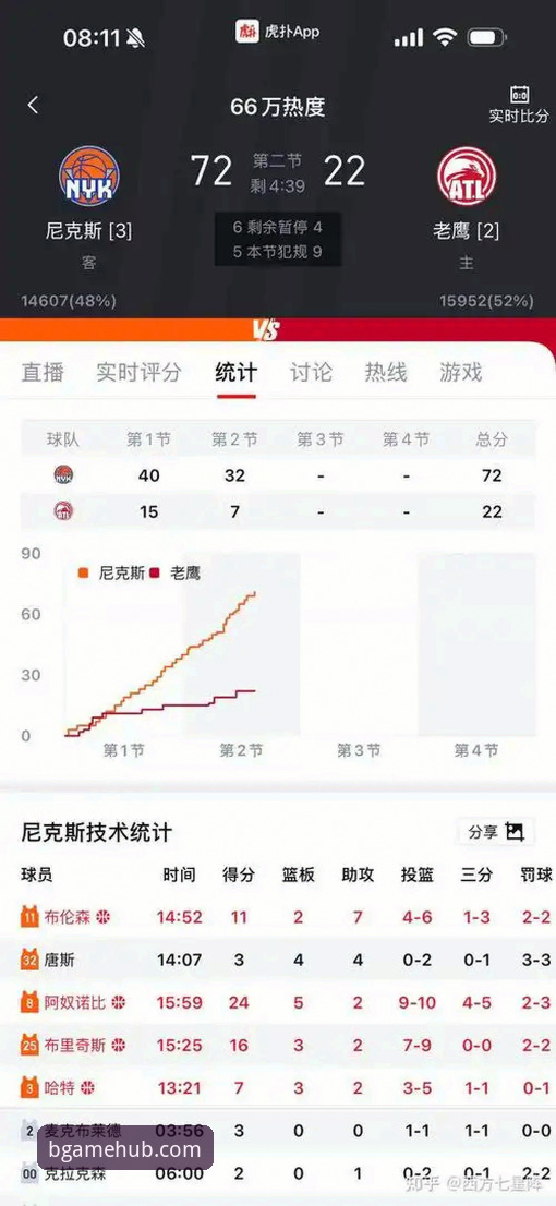 NBA季后赛实战经验：尼克斯140-89大胜老鹰创纪录，资深用户分享b体育官方手机App观赛心得