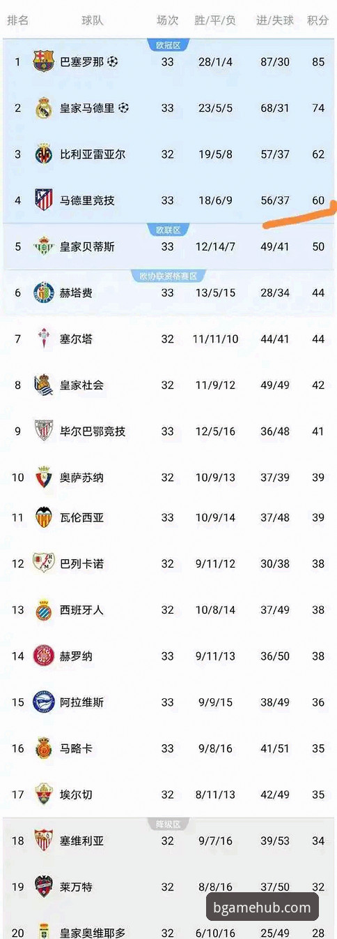 瓦伦西亚保级困局详解：从0-2负马竞看西甲生存法则